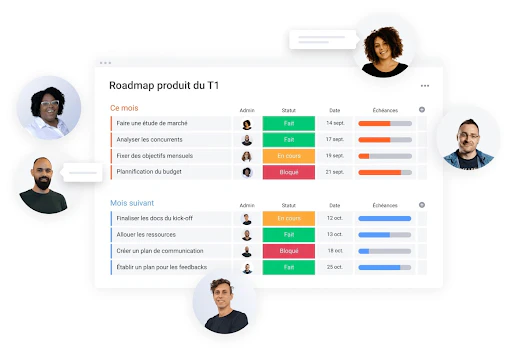 Exemple de roadmap produit ©monday.com