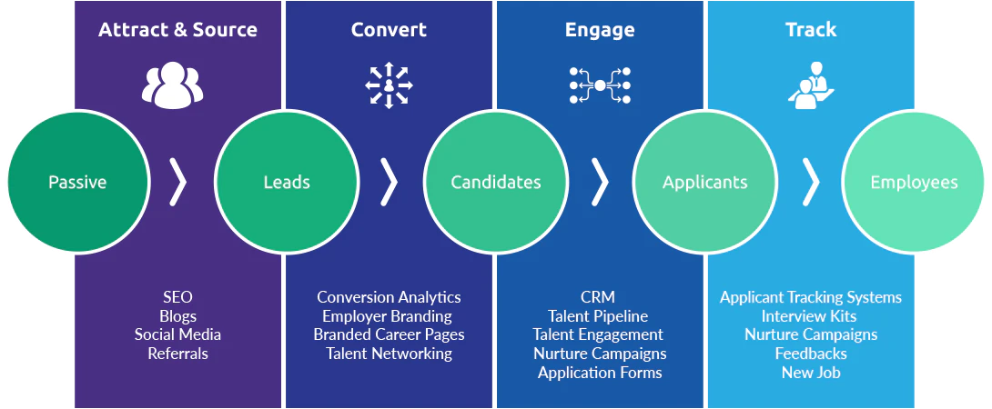 inbound-recruiting-phasen