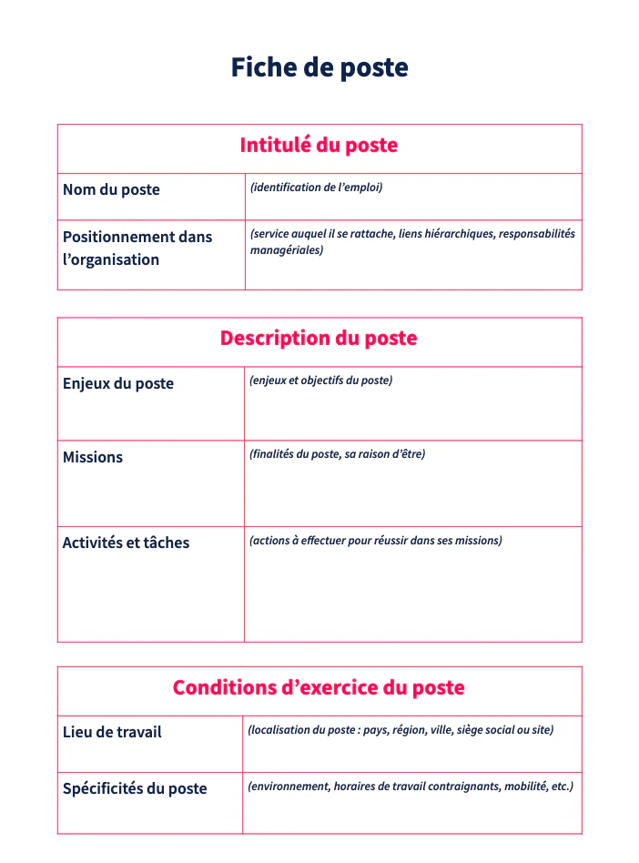 Exemple de fiche de poste RH