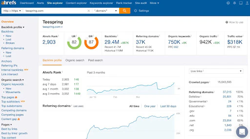 ©️ Ahrefs
