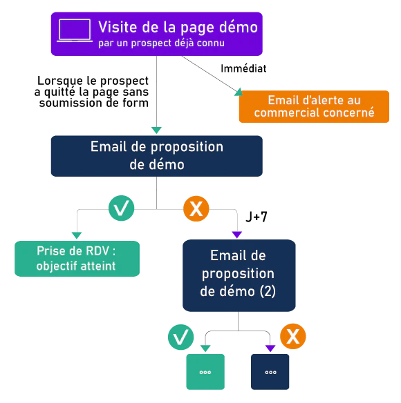 © Webconversion