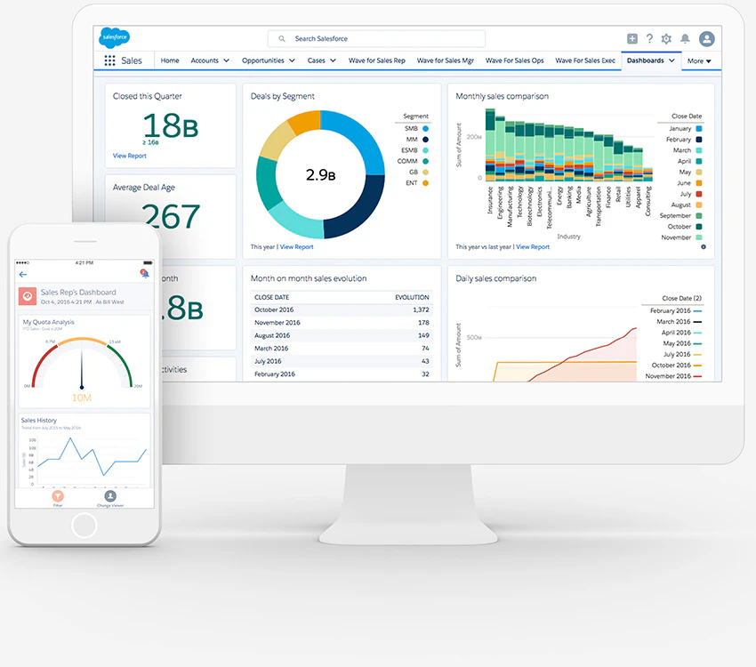 © Salesforce