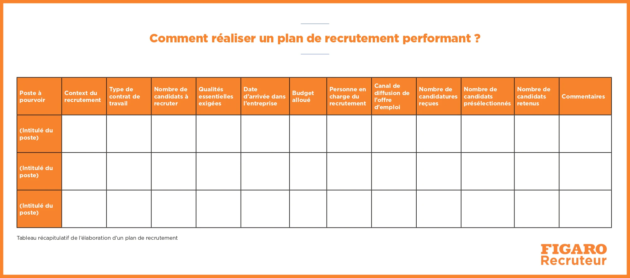 Exemple de plan de recrutement
