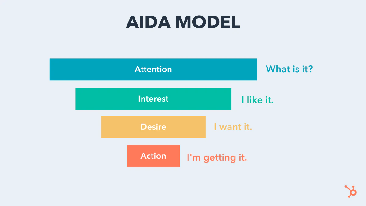 © Hubspot