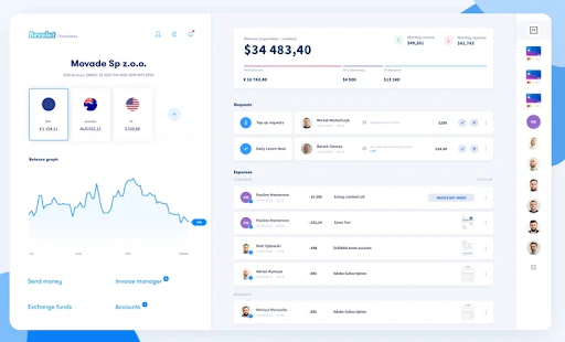 ⓒ Revolut