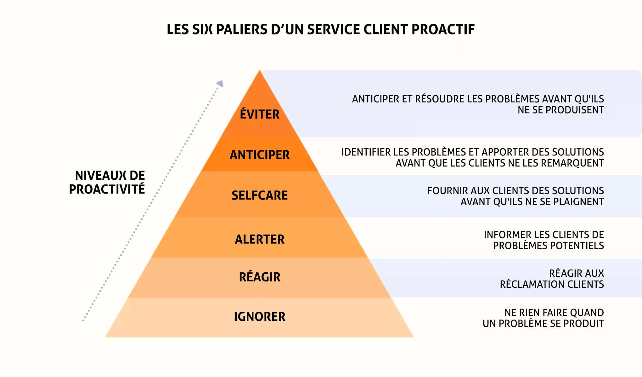 ⓒ Logos Relation Client