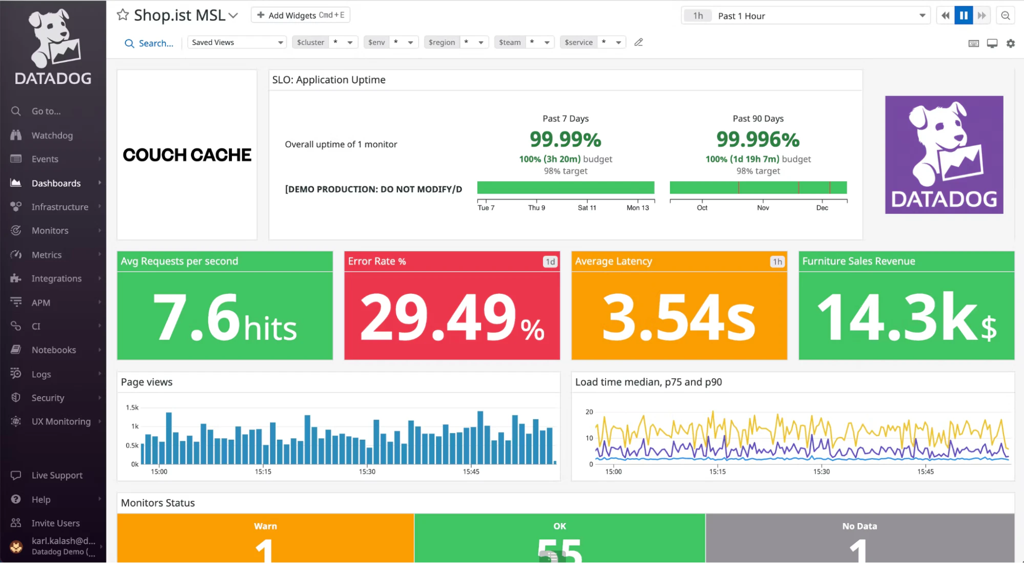© Datadog