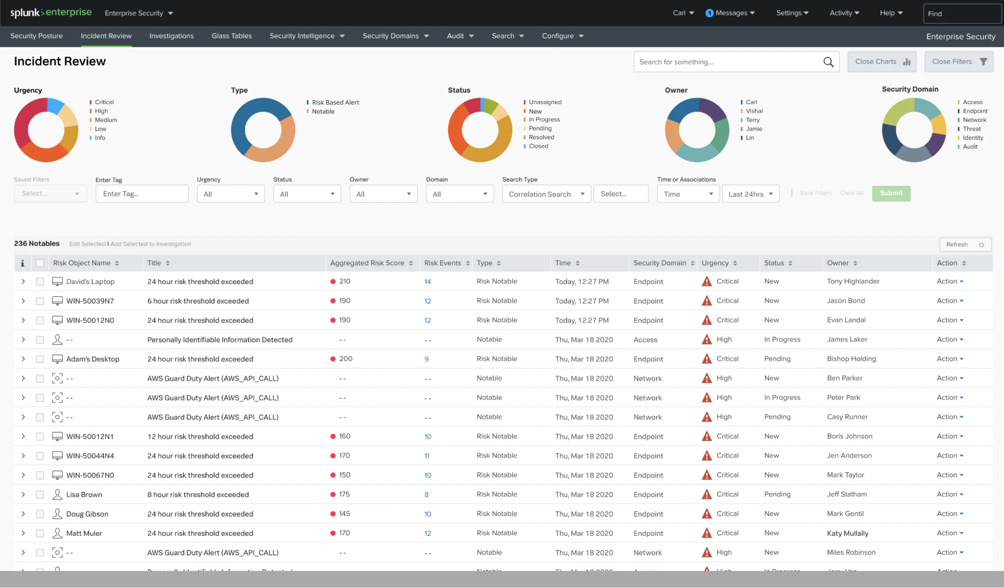 © Splunk