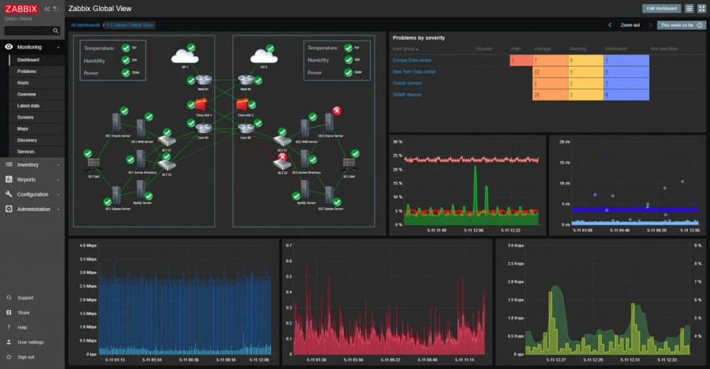 Vue globale de Zabbix © Adeo-informatique