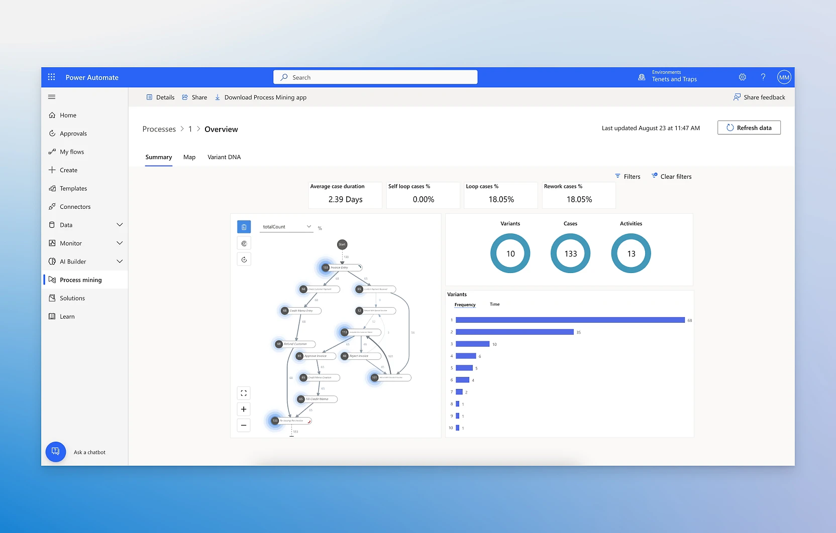 ⓒ  Microsoft Power Automate