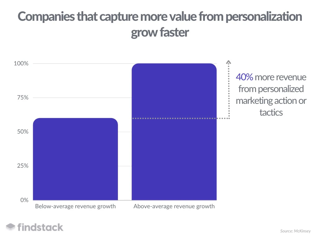 ⓒ McKinsey