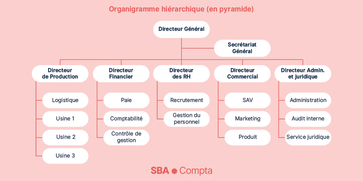 © SBA Compta