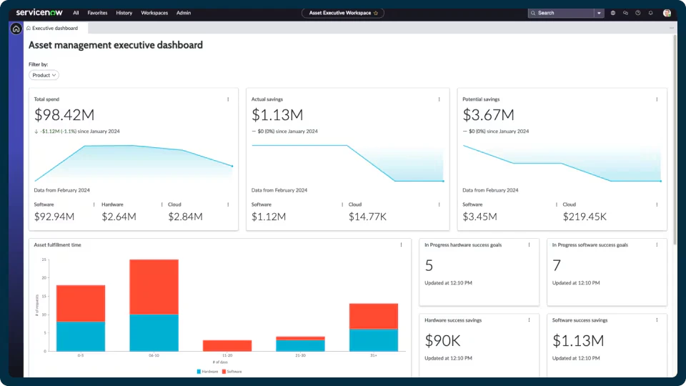 © ServiceNow