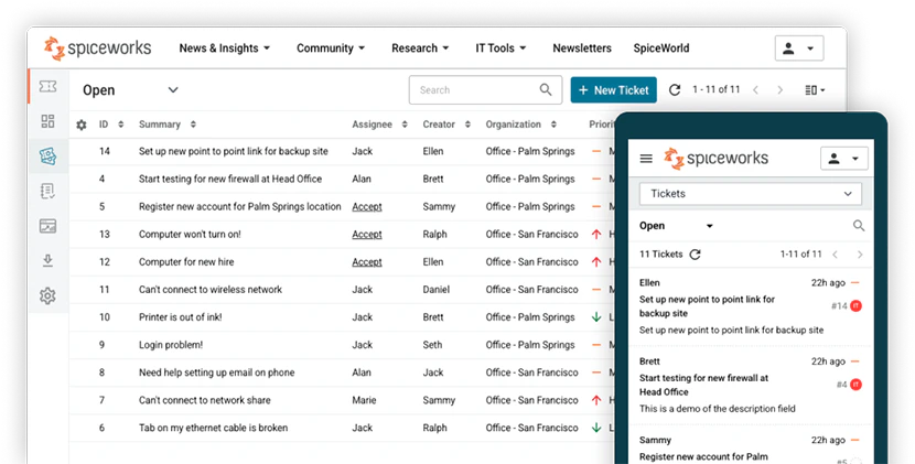 © Spiceworks