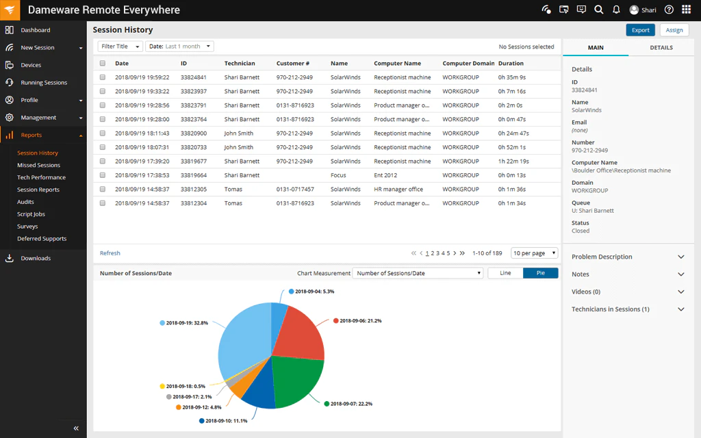 © SolarWinds