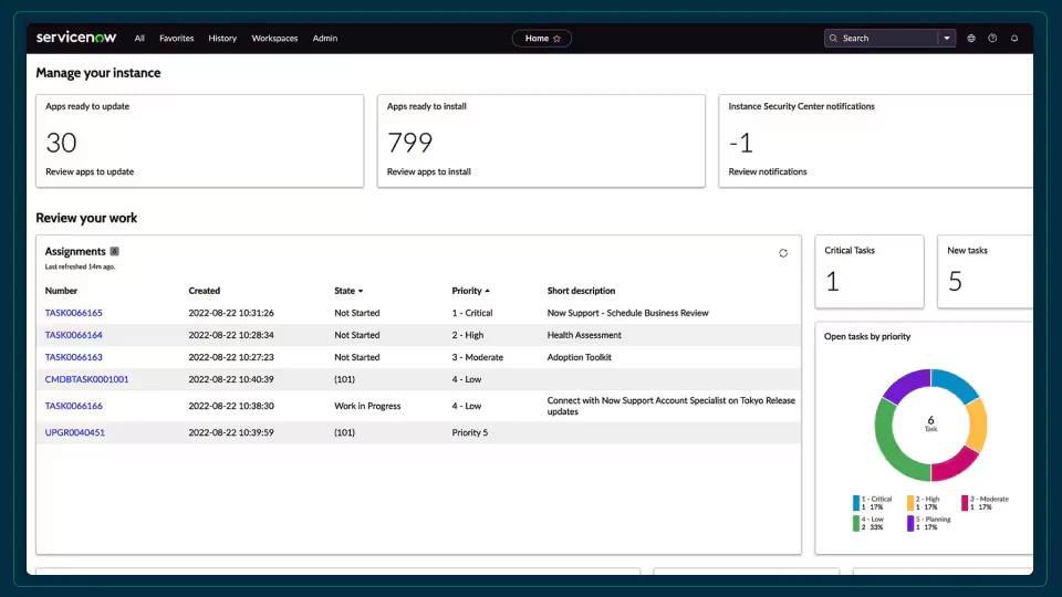 © ServiceNow
