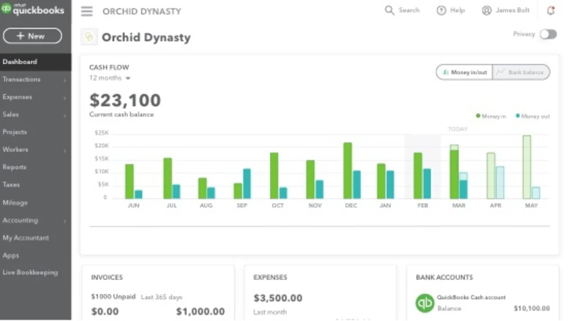 © QuickBooks