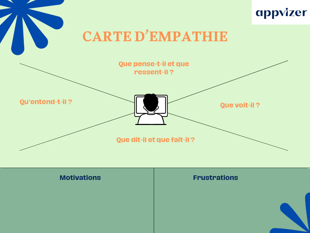 Carte d'empathie exemple