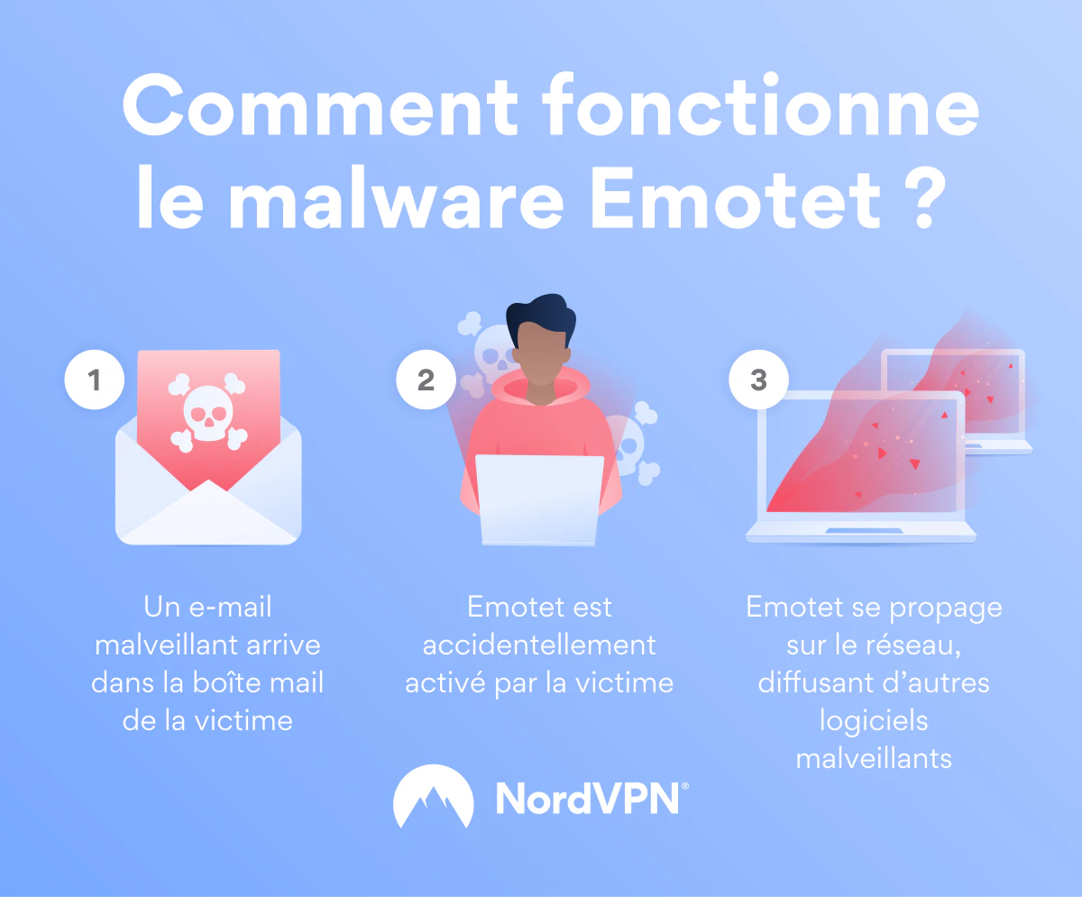 © NordVPN