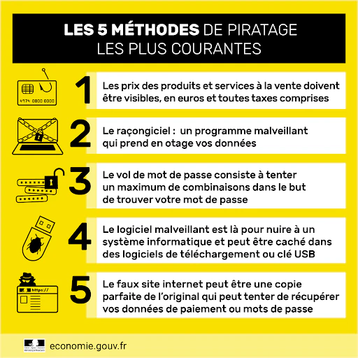 ⓒ Economie.gouv.fr