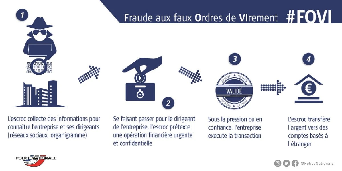ⓒ Police Nationale