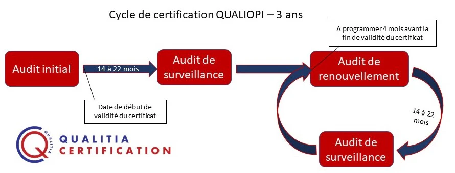 © Qualita Certification