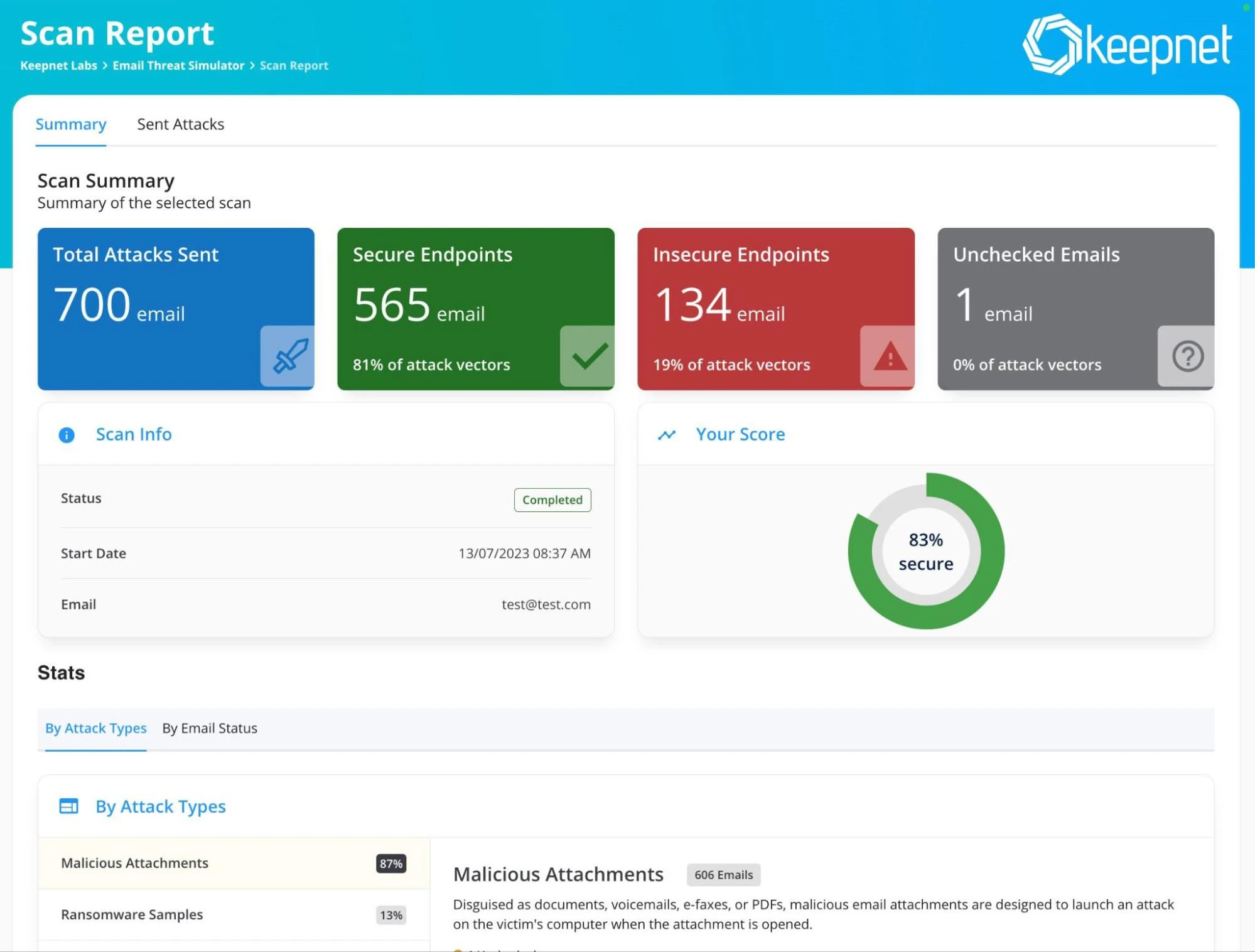 ⓒ Keepnet Labs