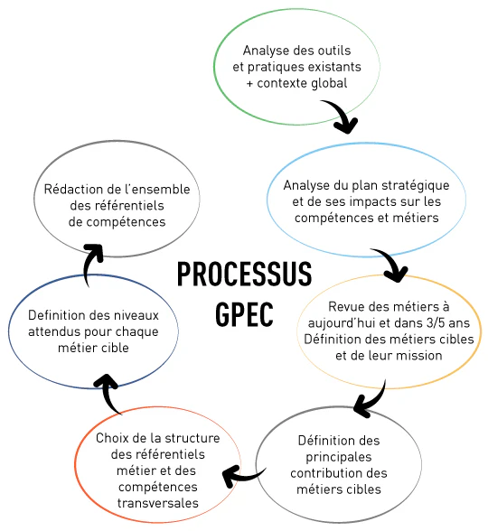 © GW CONSEIL