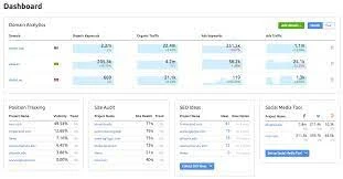 © Semrush