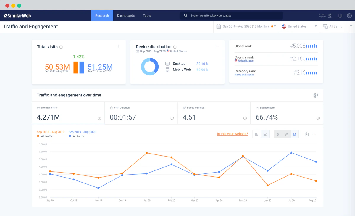 ⓒ Similarweb