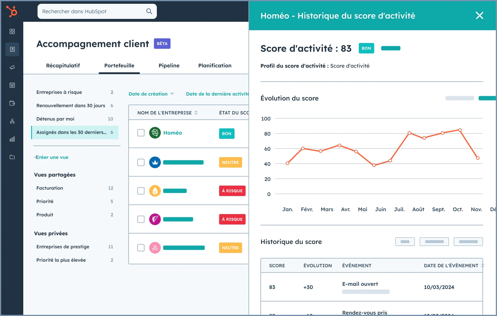 © Hubspot